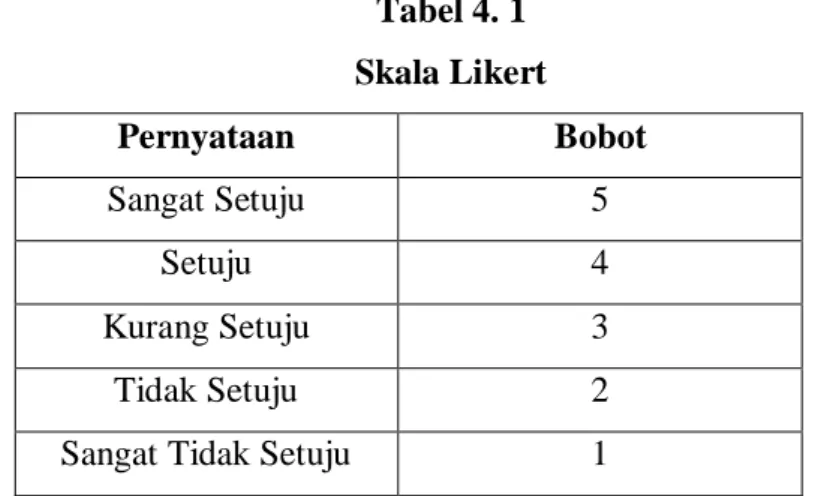 Tabel 4. 1  Skala Likert 