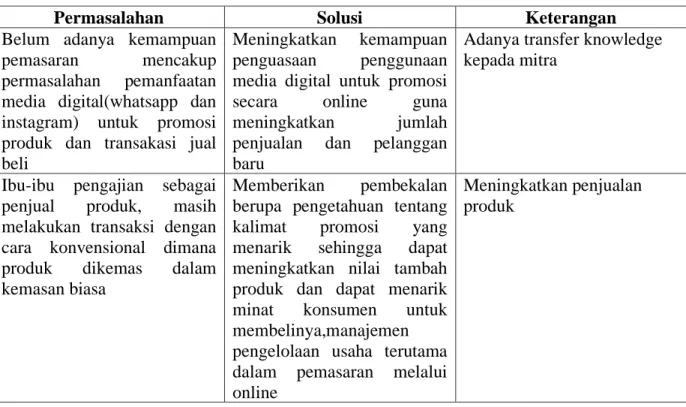 Tabel 1. Solusi Permasalahan 