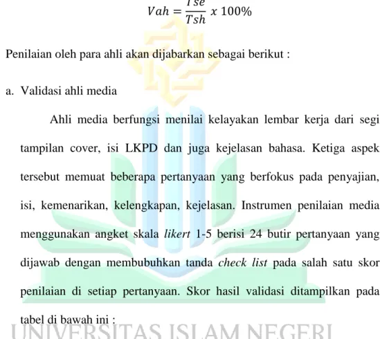 Tabel 4. 2 Hasil Validasi ahli Media 