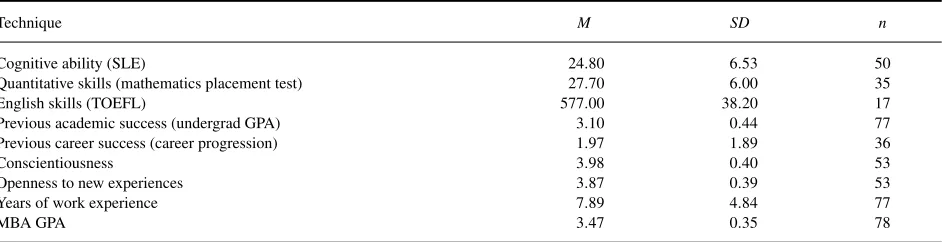 TABLE 1