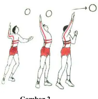 Gambar 2.Sikap Perkenaan Teknik Servis Float