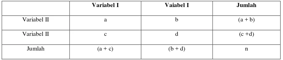 Tabel 1. Tabel 2 x 2 dengan derajat bebas 1 antara 2 variabel, yaitu dengan koreksi Yates 