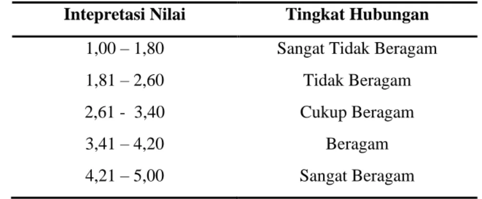 Tabel 3.4 Kriteria Interpetasi Nilai Rata-rata Variabel Efektivitas Komunikasi  Interpersonal (mean) 