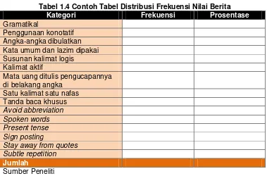 Tabel 1.4 Contoh Tabel Distribusi Frekuensi Nilai Berita 