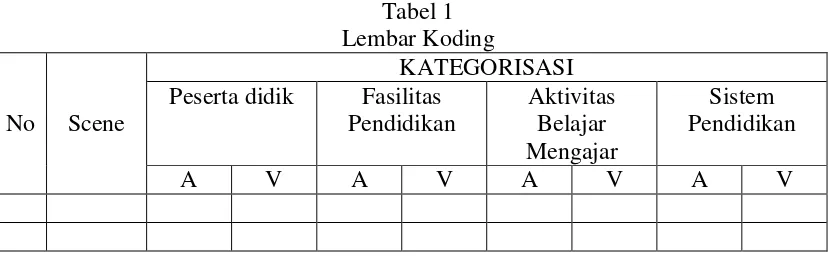 Tabel 1 Lembar Koding 