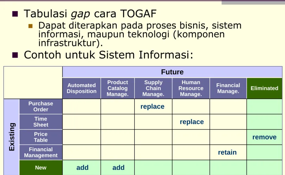 Tabel Gap: Sistem Informasi
