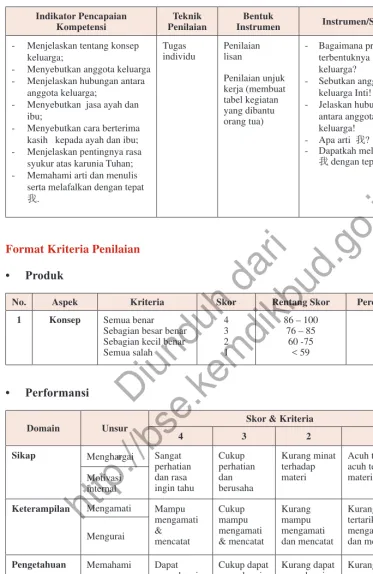 tabel kegiatan
