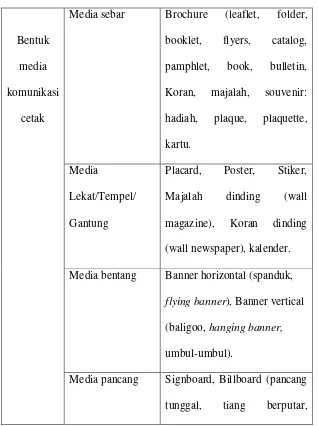 Tabel 1: Media Komunikasi 