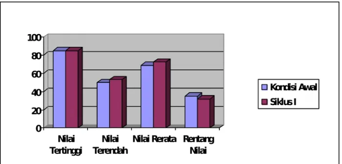 Gambar 6