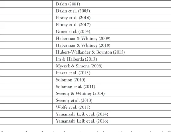 Table 1 References for Figures 4 and 6