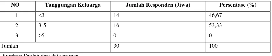 Tabel 6 Klasifikasi Responden Berdasarkan Tingkat Pendidikan Di Desa Batunya Tahun 2015 