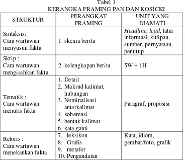 Tabel 1 KERANGKA FRAMING PAN DAN KOSICKI 