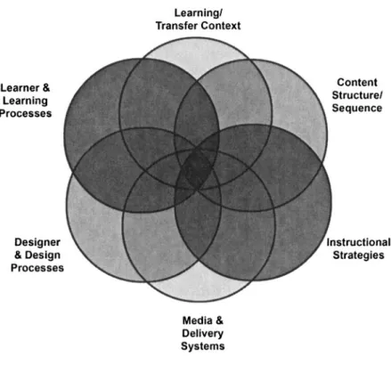 FIGURE  1-1.  The !DD knowledge base. 