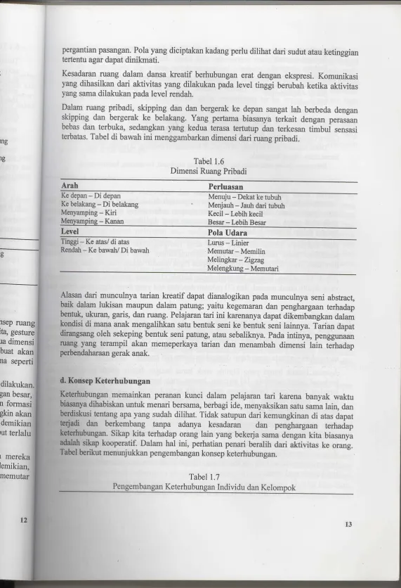 sungTabel 1.6kDimensi Ruang Pribadi
