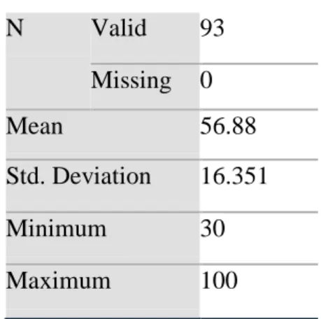 Tabel 3. Tabel Hasil Uji Statistik Deskriptif  Statistics 