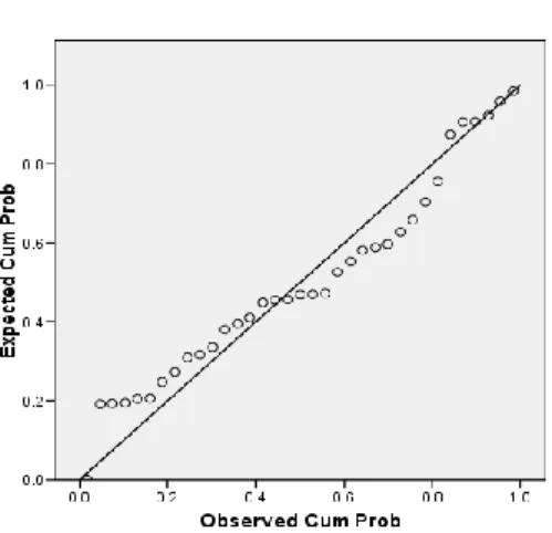 Grafik Normal P-P Plot 