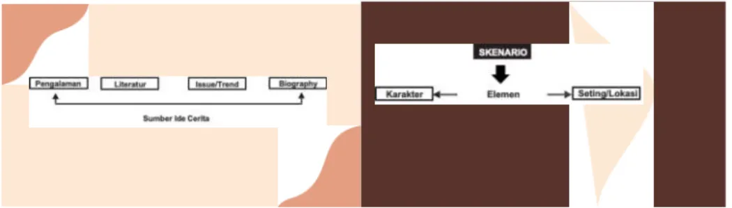 Gambar 3.4. Slide 13-16 Presentasi 