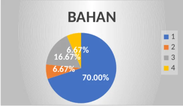 Gambar 1.3 Pie chart Pertanyaan 3