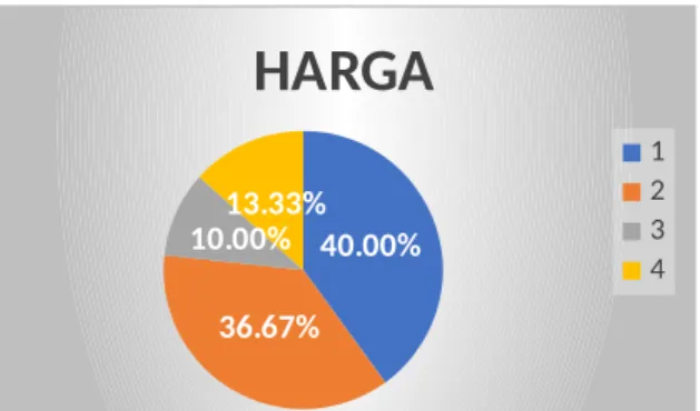 Gambar 1.6 Pie chart Pertanyaan 6