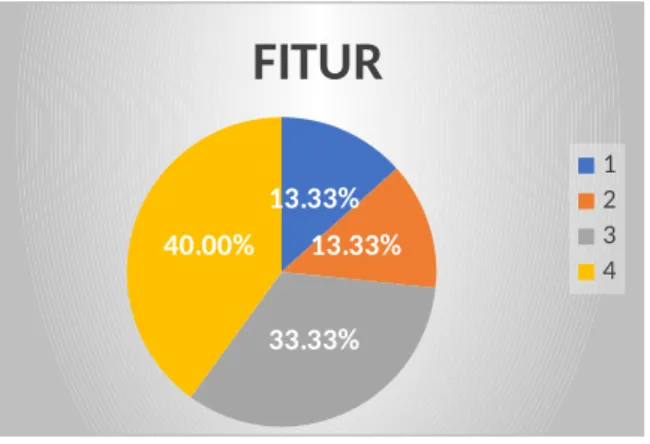 Gambar 1.8 Pie chart Pertanyaan 8