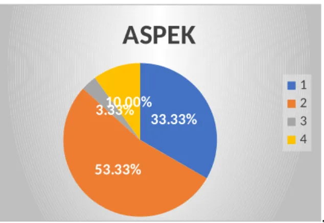Gambar 1.10 Pie chart Pertanyaan 10