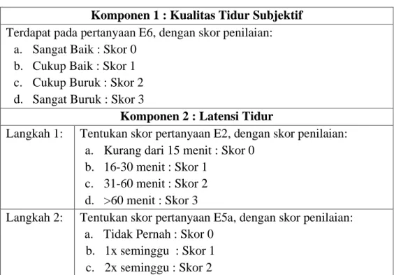 Tabel 4. 4 Komponen Skor PSQI 