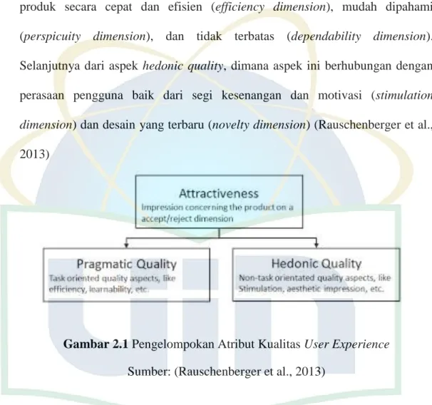 Gambar 2.1 Pengelompokan Atribut Kualitas User Experience  Sumber: (Rauschenberger et al., 2013) 