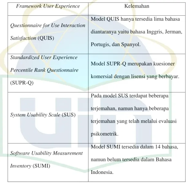 Tabel 2.3 Kelemahan Framework User Experience 