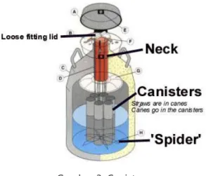 Gambar 3. Canister b.   Goblet