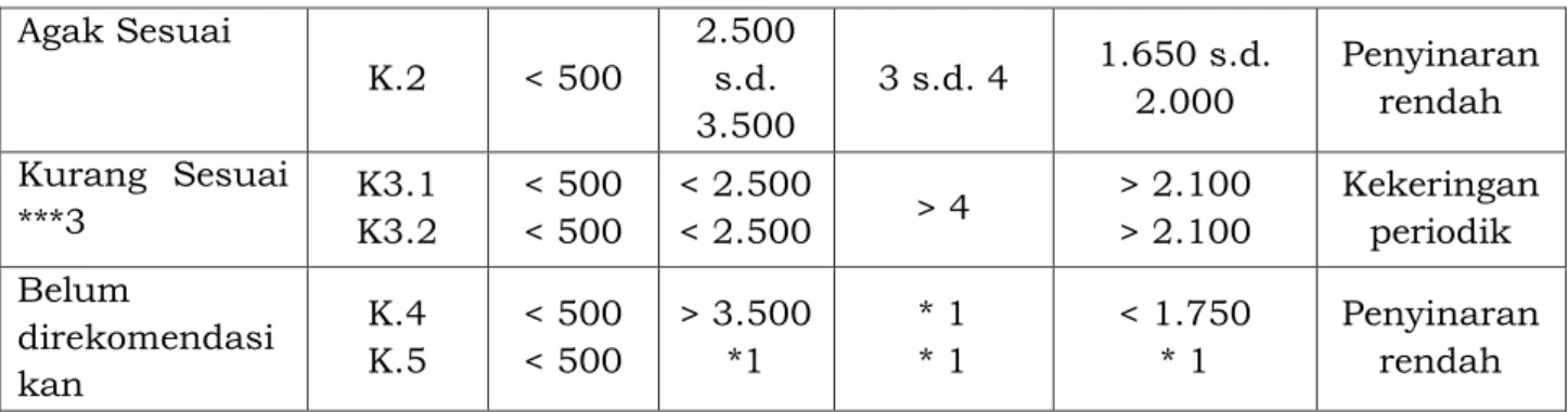 Tabel  3  Perbedaan  Morfologi  Batang,  Pembungaan,  Buah,  dan  Kopra  antartipe  Kelapa  Genjah,  Dalam,  dan  Semi Tall 