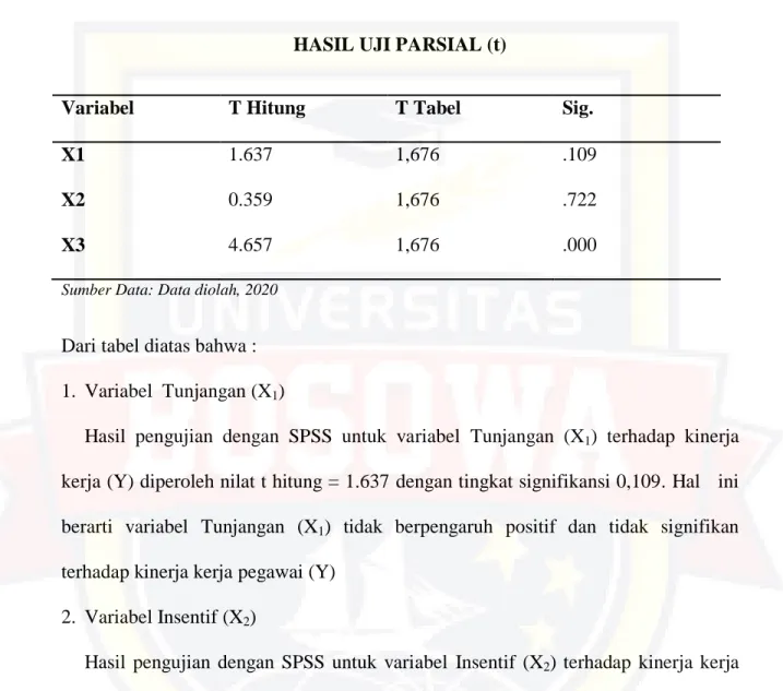 TABEL 4.9  HASIL UJI PARSIAL (t) 