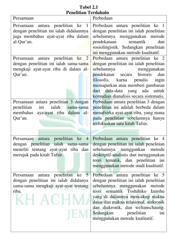 Metode Dan Corak Penulisan Tafsir Al-Manar