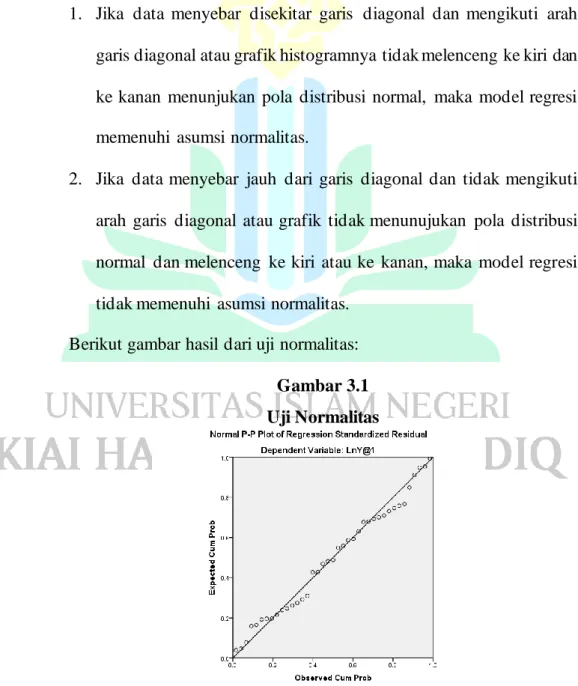 Gambar 3.1  Uji Normalitas 