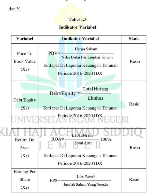 Tabel 1.3  Indikator Variabel 