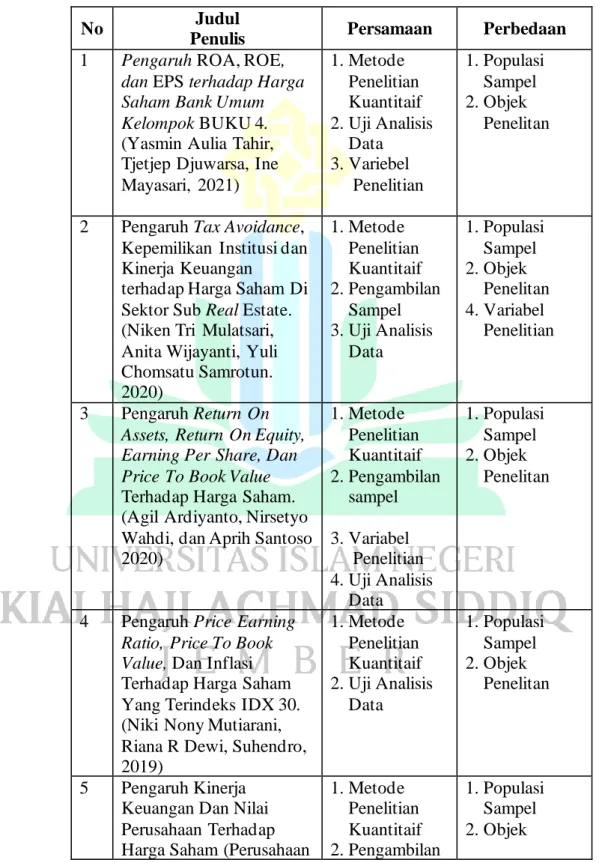 Tabel 2.1  Penelitian Terdahulu 