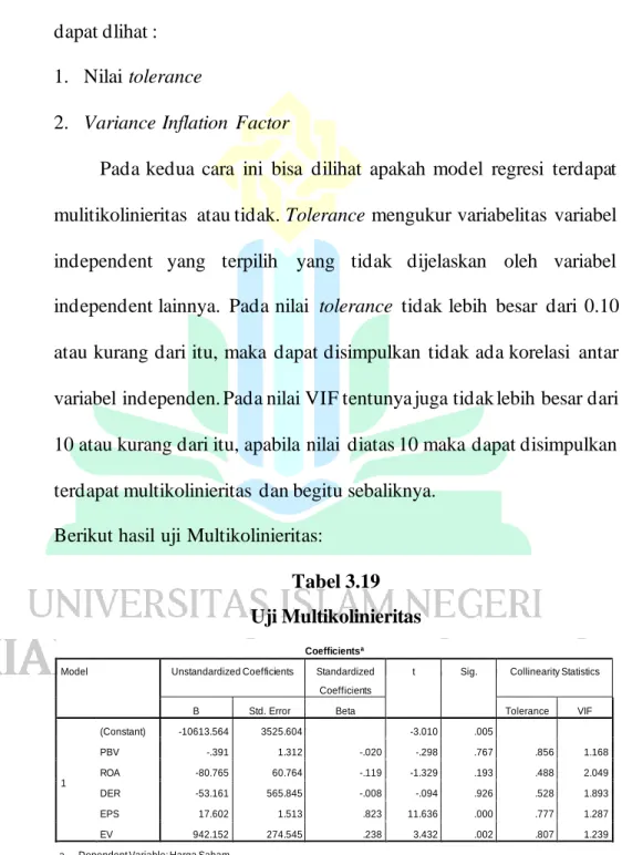 Tabel 3.19  Uji Multikolinieritas 
