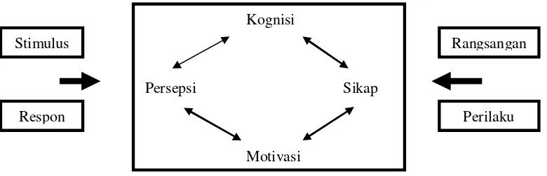 Gambar 1.6 Model Pembentukan Citra 