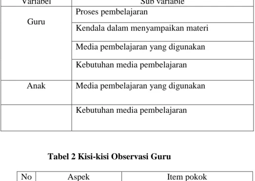 Tabel 1. Kisi-kisi Instrumen Observasi Guru dan Anak 