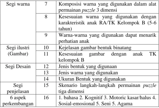 Tabel 8. kisi-kisi Instrumen Pengamatan Uji Coba Lapangan 