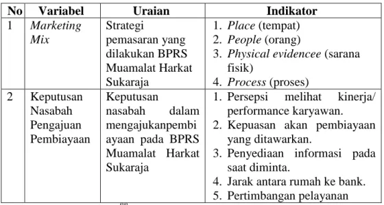 Tabel 3.1  Definisi Operasional 