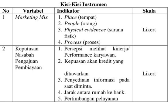 Tabel 3.3  Kisi-Kisi Instrumen 