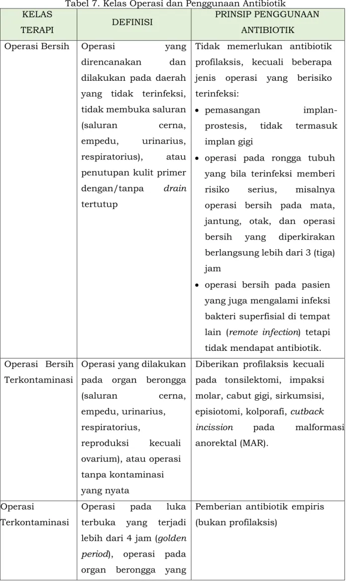 Tabel 7. Kelas Operasi dan Penggunaan Antibiotik  KELAS 