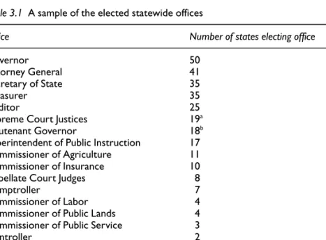 Table 3.1 A sample of the elected statewide offices
