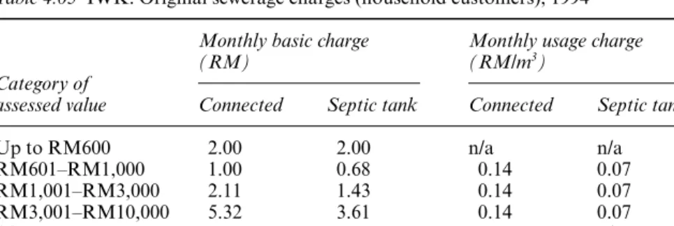 Table 4.05 IWK: Original sewerage charges (household customers), 1994