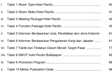 Tabel 1 Room Type Hotel Pacific .....................................................