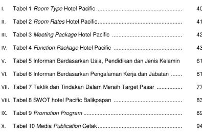Tabel 1 Room Type Hotel Pacific .....................................................
