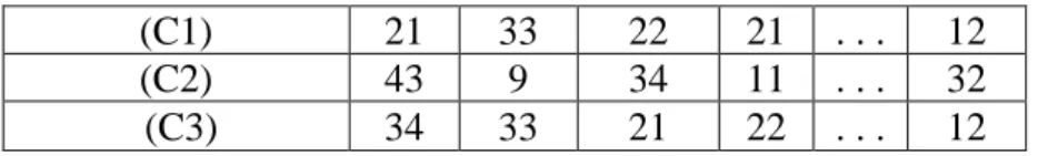 Tabel 3.6  Penentuan Pusat Awal  Centroid 