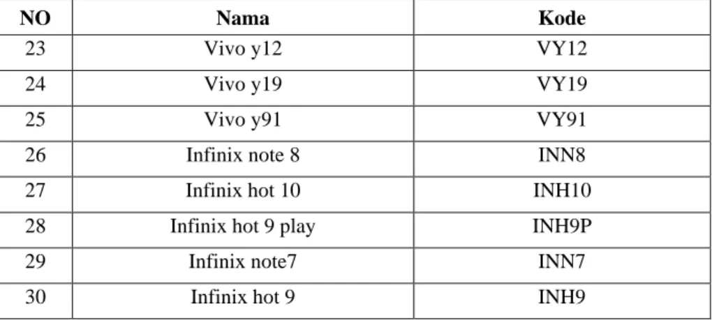 Tabel 3.2 Data Mentah 