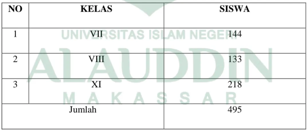 Tabel 4.1 keadaan peserta didik SMP Pesantren IMMIM Putra Makassar 