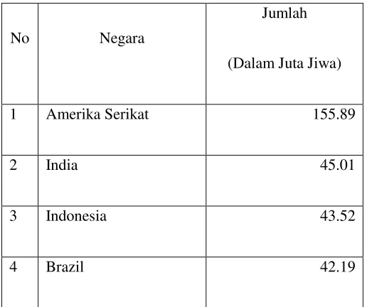 Tabel 1 